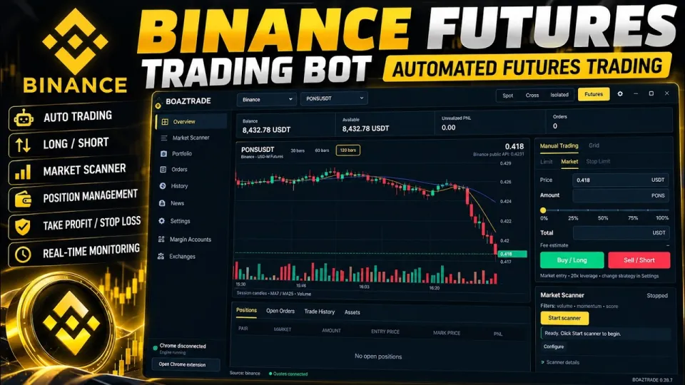 Binance Futures Trading Bot | Automated Futures Trading
